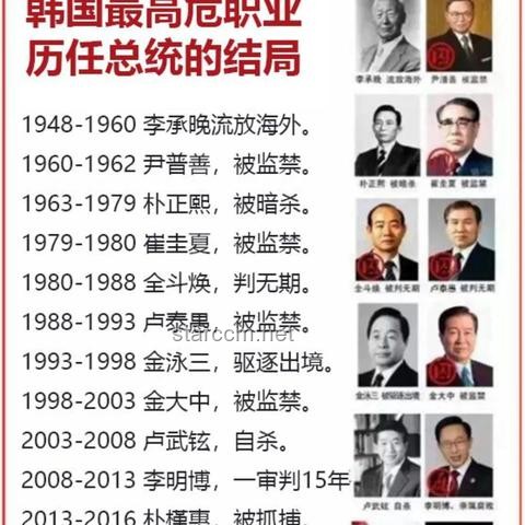 韩国生育率回升案例研究